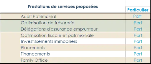 tableau de prestations pour particulier